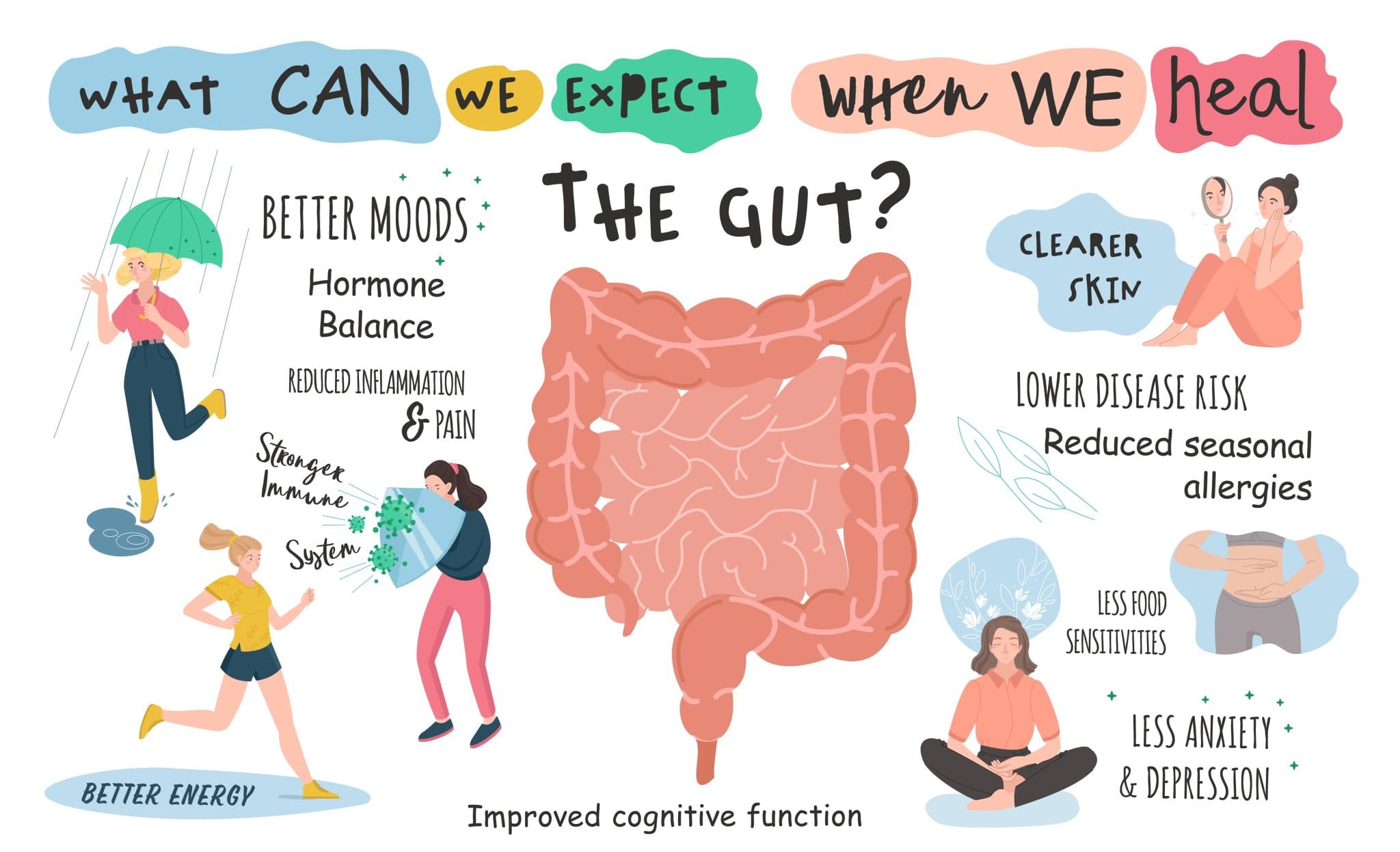 Therapeutic Tools for Gut Microbiome Health